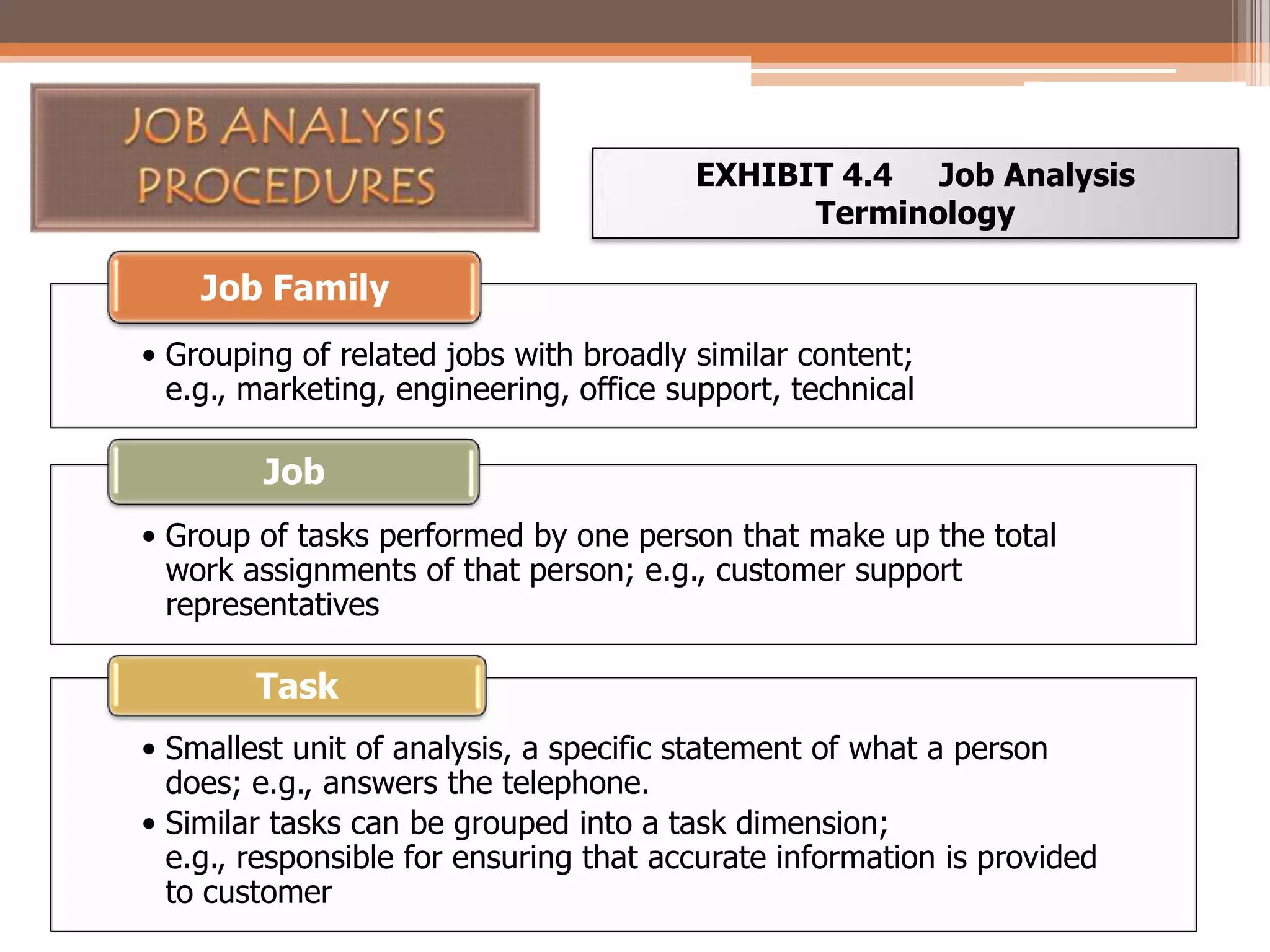 EXHIBIT 4.4 Job Analysis
Terminology

Job Family
• Grouping of related jobs with broadly similar content;
e.g., marketing, engineering, office support, technical

Job
• Group of tasks performed by one person that make up the total
work assignments of that person; e.g., customer support
representatives

Task
• Smallest unit of analysis, a specific statement of what a person
does; e.g., answers the telephone.
• Similar tasks can be grouped into a task dimension;
e.g., responsible for ensuring that accurate information is provided
to customer

 