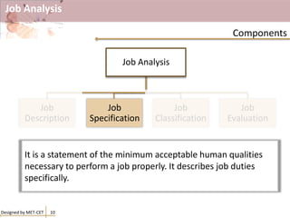 Job Analysis
Designed by MET-CET 10
Components
Job Analysis
Job
Description
Job
Specification
Job
Classification
Job
Evaluation
It is a statement of the minimum acceptable human qualities
necessary to perform a job properly. It describes job duties
specifically.
 