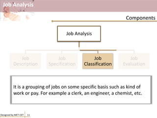 Job Analysis
Designed by MET-CET 11
Components
Job Analysis
Job
Description
Job
Specification
Job
Classification
Job
Evaluation
It is a grouping of jobs on some specific basis such as kind of
work or pay. For example a clerk, an engineer, a chemist, etc.
 