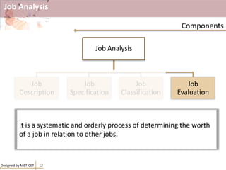 Job Analysis
Designed by MET-CET 12
Components
Job Analysis
Job
Description
Job
Specification
Job
Classification
Job
Evaluation
It is a systematic and orderly process of determining the worth
of a job in relation to other jobs.
 