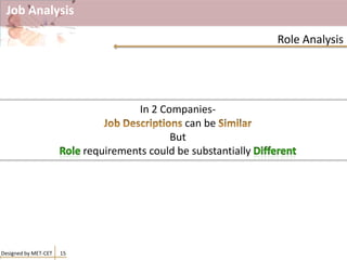 Job Analysis
Designed by MET-CET 15
Role Analysis
In 2 Companies-
can be
But
requirements could be substantially
 