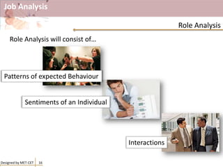 Job Analysis
Designed by MET-CET 16
Role Analysis
Role Analysis will consist of…
Sentiments of an Individual
Interactions
Patterns of expected Behaviour
 