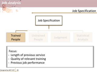 Job Analysis
Designed by MET-CET 28
Job Specification
Job Specification
Trained
People
Untrained
People
Judgment
Statistical
Analysis
Focus:
- Length of previous service
- Quality of relevant training
- Previous job performance
 