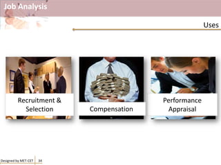 Job Analysis
Designed by MET-CET 34
Uses
Performance
Appraisal
Recruitment &
Selection Compensation
 
