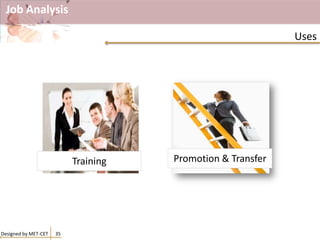 Job Analysis
Designed by MET-CET 35
Uses
Training Promotion & Transfer
 