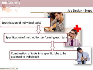 Job Analysis
38
Job Design - Steps
Designed by MET-CET
Specification of method for performing each task
Specification of individual tasks
Combination of tasks into specific jobs to be
assigned to individuals
 