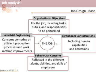 Job Analysis
39
Job Design - Base
Designed by MET-CET
THE JOB
For the job, including tasks,
duties, and responsibilities
to be performed
Organisational Objectives
Including human
capabilities
and limitations
Ergonomics Considerations
Reflected in the different
talents, abilities, and skills of
employees
Behavioural Concerns
Concerns centering on
efficient production
processes and work
method improvements
Industrial Engineering
 