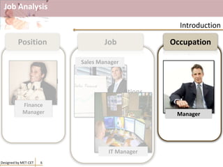 Job Analysis
A group of
similar tasks and
responsibilities
assigned to One
individualFinance
Manager
A group of jobs
that are similar
as to kind of
work
Manager
A group of positions
that are similar as to
the kind and level of
work
Sales Manager
IT Manager
Designed by MET-CET 6
Introduction
Position Job Occupation
 