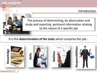 Job Analysis
It is the determination of the tasks which comprise the job…
Designed by MET-CET 8
Introduction
The process of determining, by observation and
study and reporting pertinent information relating
to the nature of a specific job
Abilities
Knowledge
Skills
Responsibilities
 