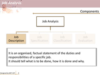 Job Analysis
Designed by MET-CET 9
Components
Job Analysis
Job
Description
Job
Specification
Job
Classification
Job
Evaluation
It is an organised, factual statement of the duties and
responsibilities of a specific job.
It should tell what is to be done, how it is done and why.
 