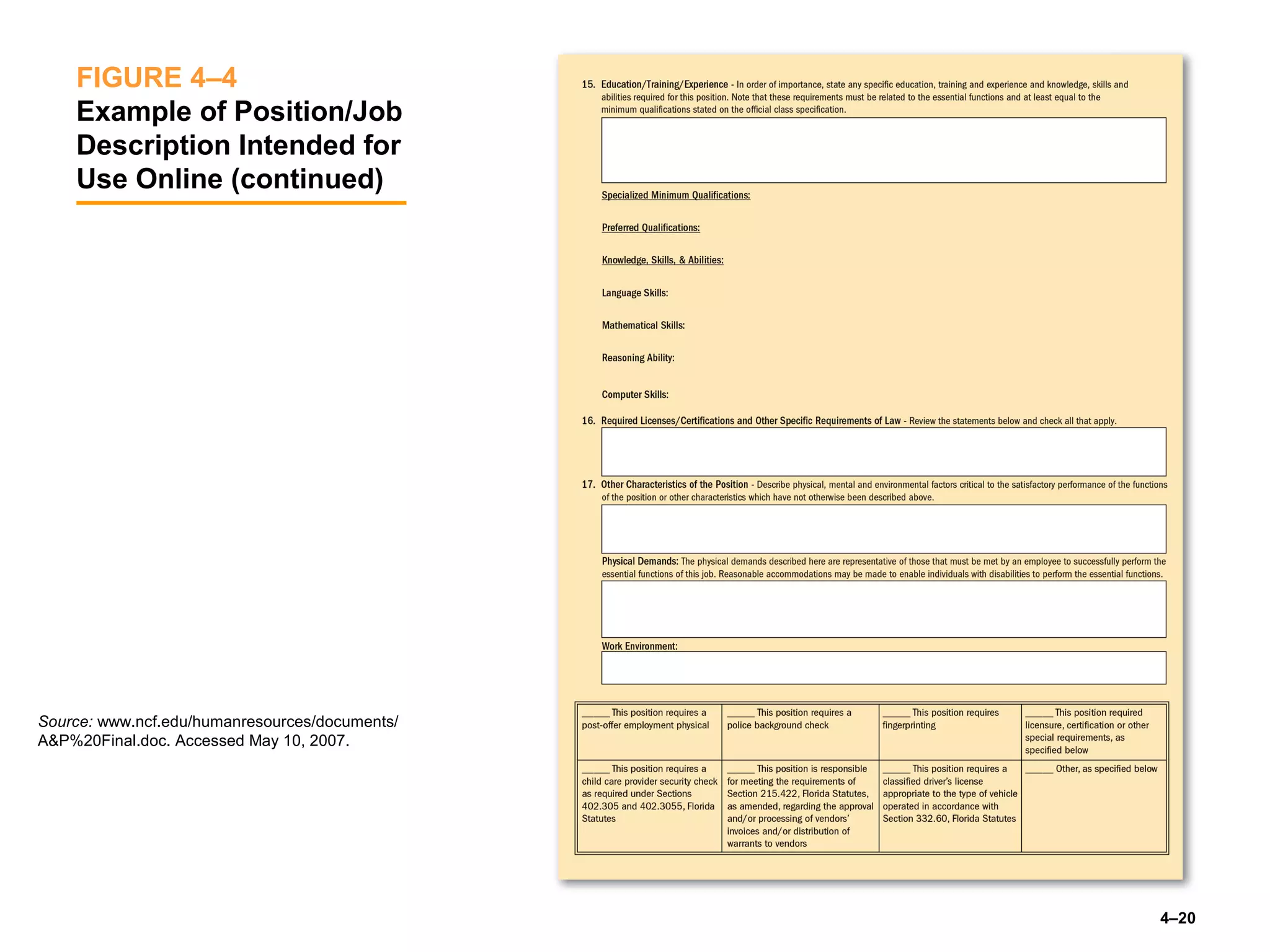 4–20
FIGURE 4–4
Example of Position/Job
Description Intended for
Use Online (continued)
Source: www.ncf.edu/humanresources/documents/
A&P%20Final.doc. Accessed May 10, 2007.
 