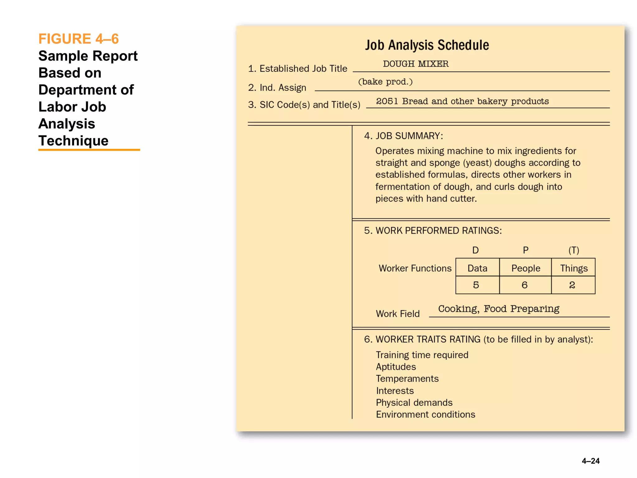 4–24
FIGURE 4–6
Sample Report
Based on
Department of
Labor Job
Analysis
Technique
 