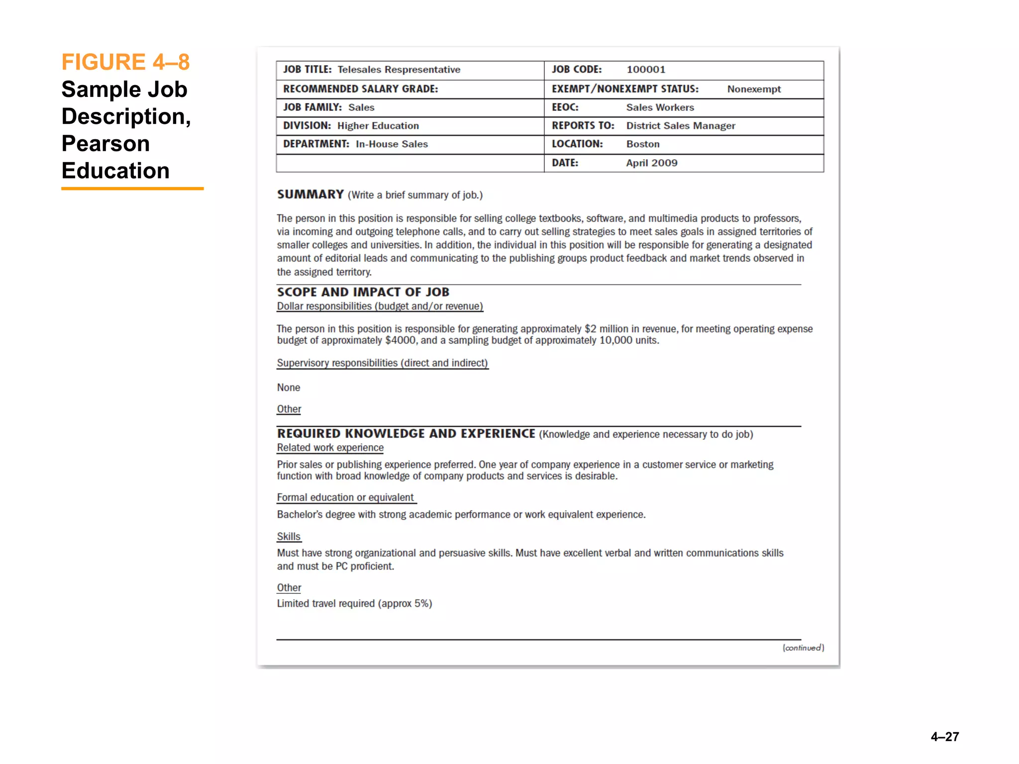 4–27
FIGURE 4–8
Sample Job
Description,
Pearson
Education
 