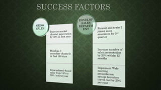 Job Analysis- PowerPoint Presentation