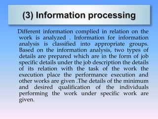 Different information complied in relation on the
work is analyzed . Information for information
analysis is classified into appropriate groups.
Based on the information analysis, two types of
details are prepared which are in the form of job
specific details under the job description the details
of its relation with the task of the work the
execution place the performance execution and
other works are given .The details of the minimum
and desired qualification of the individuals
performing the work under specific work are
given.
 