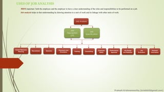 USES OF JOB ANALYSIS
HRM important both the employee and the employer to have a clear understanding of the roles and responsibilities to be performed on a job.
Job Analysis
Job
Description
(JD)
Job
Specification
Recruitment Job Design
and Redesign
Personal
Information
Job
Evaluation
Human Resource
Planning
Performance
Appraisal
Employee
Safety
CounsellingTraining
Placement and
Orientation
Selection
Job analysis helps in that understanding by drawing attention to a unit of work and its linkage with other units of work.
Prakash Krishnamoorthy (krishthili@gmail.com)
 