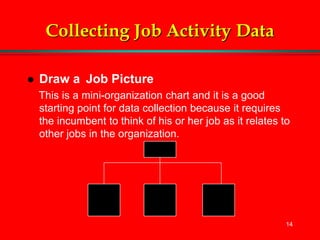 14
Collecting Job Activity Data
 Draw a Job Picture
This is a mini-organization chart and it is a good
starting point for data collection because it requires
the incumbent to think of his or her job as it relates to
other jobs in the organization.
 