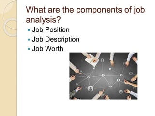 What are the components of job
analysis?
 Job Position
 Job Description
 Job Worth
 