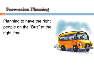 Succession PlanningSuccession Planning
Planning to have the right
people on the “Bus” at the
right time.
4-28
28
 