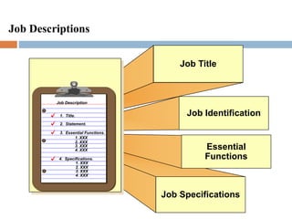 Job Descriptions
Job Title
Job Identification
Job Specifications
Essential
Functions
1. Title.
2. Statement.
3. Essential Functions.
4. Specifications.
Job Description
1. XXX
2. XXX
3. XXX
4. XXX
1. XXX
2. XXX
3. XXX
4. XXX
 