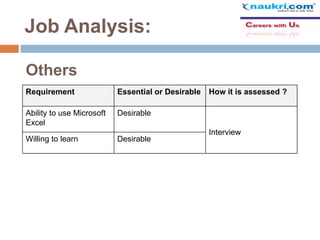 Job Analysis:
Others
Requirement

Essential or Desirable

Ability to use Microsoft
Excel

Desirable

Willing to learn

Desirable

How it is assessed ?

Interview

 