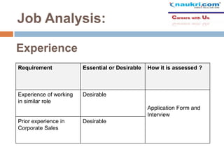 Job Analysis:
Experience
Requirement

Essential or Desirable

Experience of working
in similar role

How it is assessed ?

Desirable
Application Form and
Interview

Prior experience in
Corporate Sales

Desirable

 