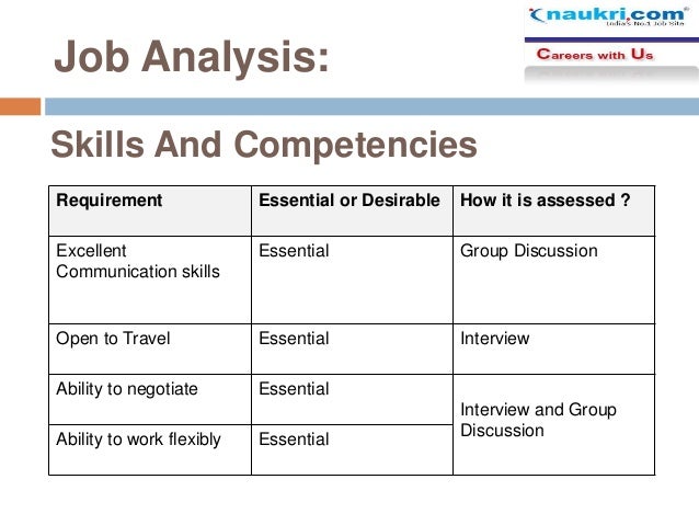 desirable job skills