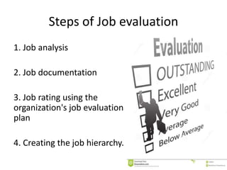 Steps of Job evaluation
1. Job analysis
2. Job documentation
3. Job rating using the
organization's job evaluation
plan
4. Creating the job hierarchy.
 
