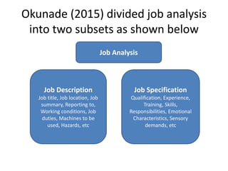 Okunade (2015) divided job analysis
into two subsets as shown below
Job Analysis
Job Description
Job title, Job location, Job
summary, Reporting to,
Working conditions, Job
duties, Machines to be
used, Hazards, etc
Job Specification
Qualification, Experience,
Training, Skills,
Responsibilities, Emotional
Characteristics, Sensory
demands, etc
 