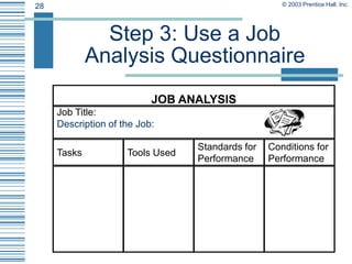 Work Analysis Tool Job analysis and description | PPTX