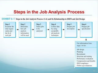 Job Analysis Implementations Job Analysis and Design - Human Resource ManagementBSBA | PPT