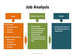 Job Analysis
Beenish Tariq Zuberi 13
 