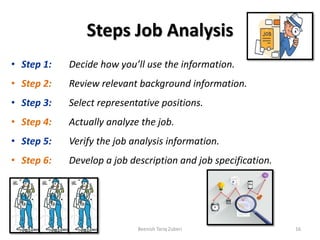 Steps Job Analysis
• Step 1: Decide how you’ll use the information.
• Step 2: Review relevant background information.
• Step 3: Select representative positions.
• Step 4: Actually analyze the job.
• Step 5: Verify the job analysis information.
• Step 6: Develop a job description and job specification.
16Beenish Tariq Zuberi
 