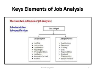 Keys Elements of Job Analysis
Beenish Tariq Zuberi 19
 