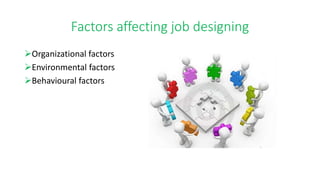 Factors affecting job designing
Organizational factors
Environmental factors
Behavioural factors
 