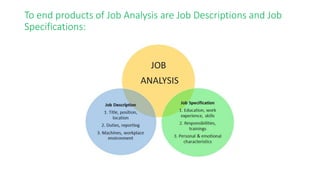 To end products of Job Analysis are Job Descriptions and Job
Specifications:
 