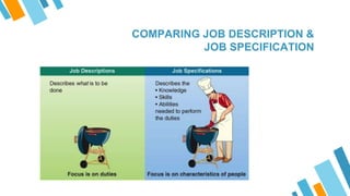 COMPARING JOB DESCRIPTION &
JOB SPECIFICATION
 