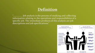 Definition
“……………. Job analysis is the process of studying and collecting
information relating to the operations and responsibilities of a
specific job. The immediate products of this analysis are job
descriptions and job specifications.”
4/25/2015 6
 