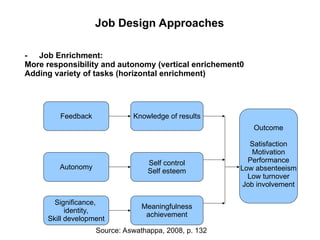 JOB ANALYSIS DESIGN in human resource management | PPT
