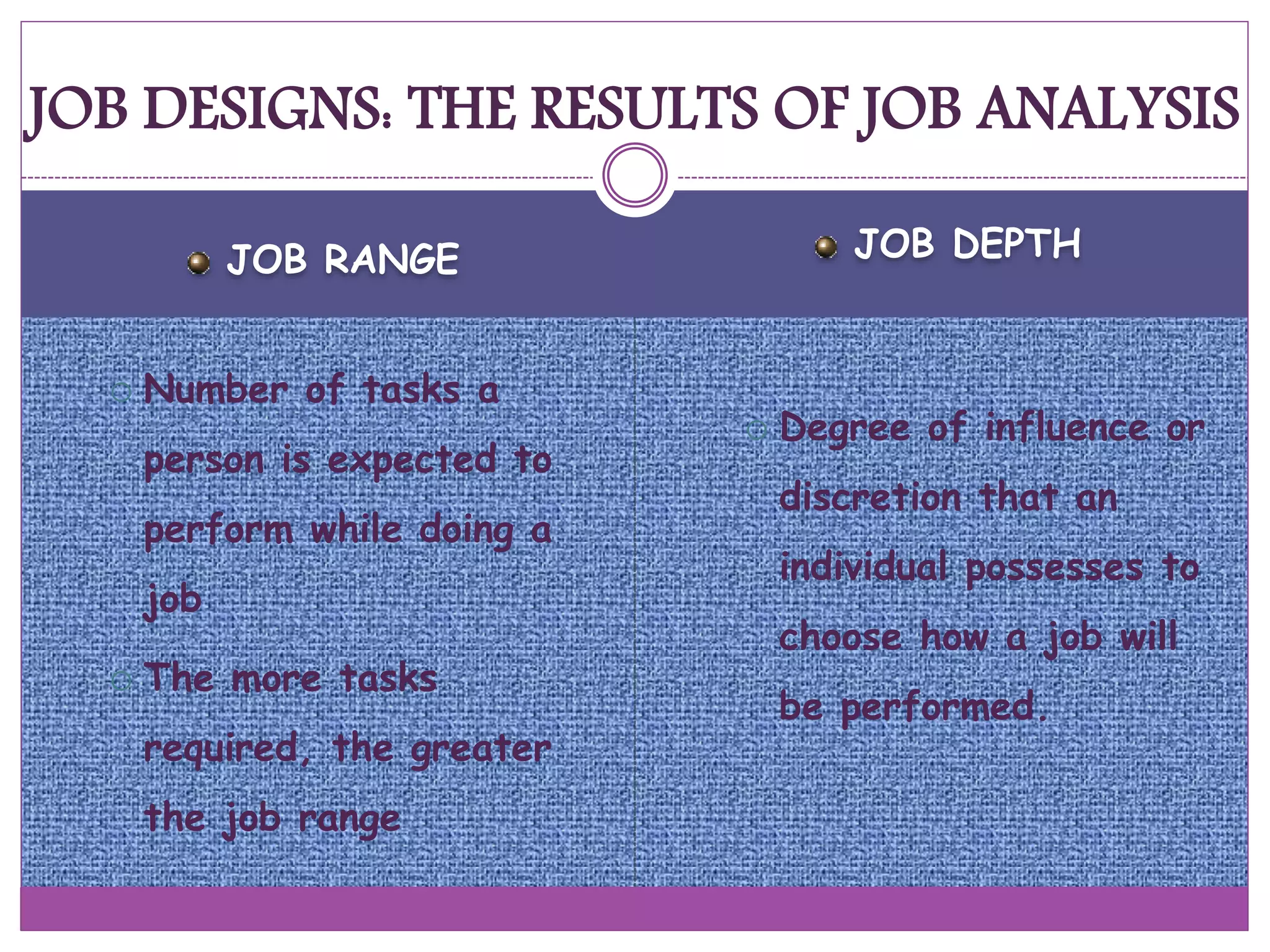 JOB RANGE JOB DEPTH
 Number of tasks a
person is expected to
perform while doing a
job
 The more tasks
required, the greater
the job range
 Degree of influence or
discretion that an
individual possesses to
choose how a job will
be performed.
JOB DESIGNS: THE RESULTS OF JOB ANALYSIS
 
