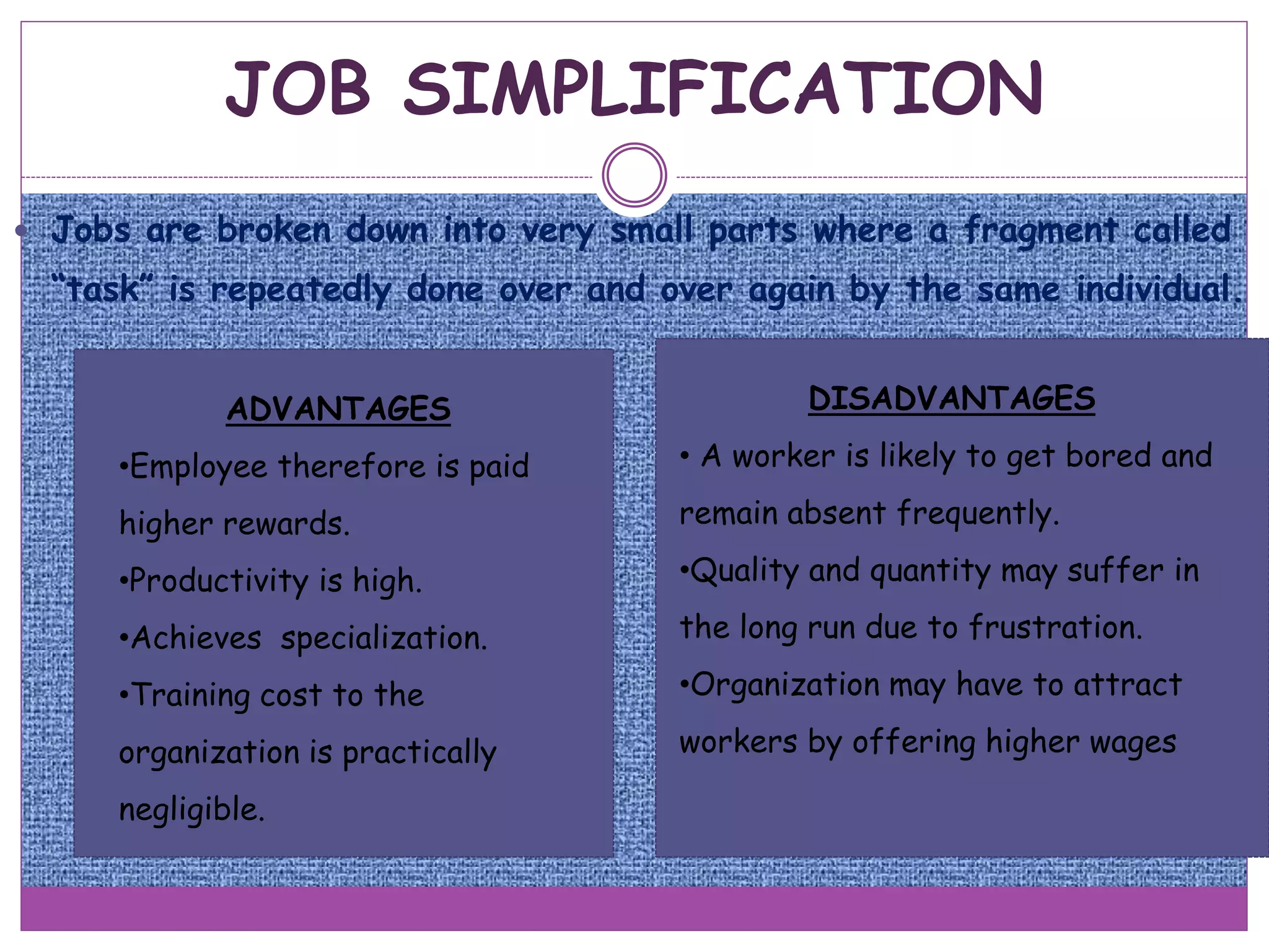 JOB SIMPLIFICATION
 Jobs are broken down into very small parts where a fragment called
“task” is repeatedly done over and over again by the same individual.
ADVANTAGES
•Employee therefore is paid
higher rewards.
•Productivity is high.
•Achieves specialization.
•Training cost to the
organization is practically
negligible.
DISADVANTAGES
• A worker is likely to get bored and
remain absent frequently.
•Quality and quantity may suffer in
the long run due to frustration.
•Organization may have to attract
workers by offering higher wages
 