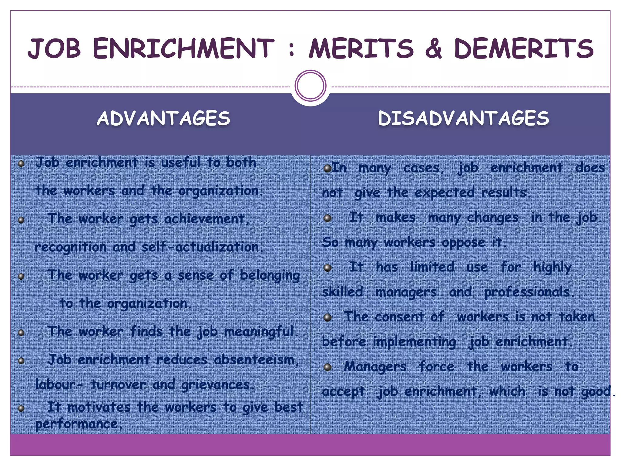ADVANTAGES DISADVANTAGES
Job enrichment is useful to both
the workers and the organization.
The worker gets achievement,
recognition and self-actualization.
The worker gets a sense of belonging
to the organization.
The worker finds the job meaningful.
Job enrichment reduces absenteeism,
labour- turnover and grievances.
It motivates the workers to give best
performance.
In many cases, job enrichment does
not give the expected results.
It makes many changes in the job.
So many workers oppose it.
It has limited use for highly
skilled managers and professionals.
The consent of workers is not taken
before implementing job enrichment.
Managers force the workers to
accept job enrichment, which is not good.
JOB ENRICHMENT : MERITS & DEMERITS
 