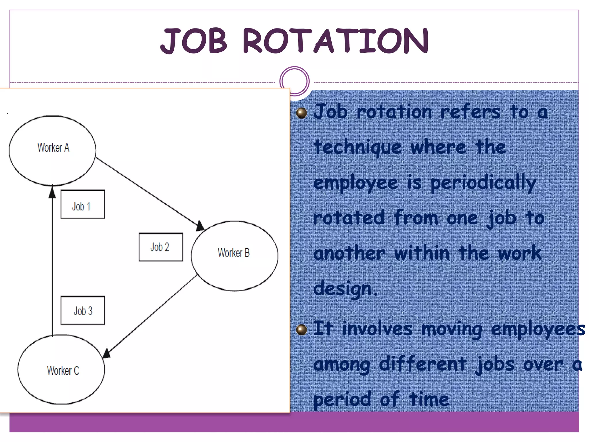 JOB ROTATION
Job rotation refers to a
technique where the
employee is periodically
rotated from one job to
another within the work
design.
It involves moving employees
among different jobs over a
period of time
 