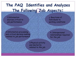 The PAQ Identifies and Analyzes
The Following Job Aspects:
1.Information
sources critical to
job performance
2.Information processing
and critical decision making
related to job performance
3.Physical activity
and dexterity
related to the job
4. Interpersonal
relationships required
for the job
5. Reactions of
individuals to
working conditions
 