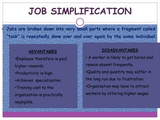 JOB SIMPLIFICATION
 Jobs are broken down into very small parts where a fragment called
“task” is repeatedly done over and over again by the same individual.
ADVANTAGES
•Employee therefore is paid
higher rewards.
•Productivity is high.
•Achieves specialization.
•Training cost to the
organization is practically
negligible.
DISADVANTAGES
• A worker is likely to get bored and
remain absent frequently.
•Quality and quantity may suffer in
the long run due to frustration.
•Organization may have to attract
workers by offering higher wages
 