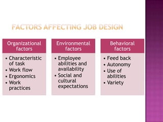 factors affecting job analysis