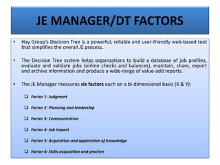 JE MANAGER/DT FACTORS
• Hay Group’s Decision Tree is a powerful, reliable and user-friendly web-based tool
that simplifies the overall JE process.
• The Decision Tree system helps organizations to build a database of job profiles,
evaluate and validate jobs (online checks and balances), maintain, share, export
and archive information and produce a wide-range of value-add reports.
• The JE Manager measures six factors each on a bi-dimensional basis (X & Y):
 Factor 1: Judgment
 Factor 2: Planning and leadership
 Factor 3: Communication
 Factor 4: Job impact
 Factor 5: Acquisition and application of knowledge
 Factor 6: Skills acquisition and practice
 