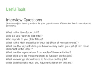 Useful Tools
Interview Questions
(You can adjust these questions for your questionnaire. Please feel free to include more
questions)
What is the title of your Job?
Who do you report to (job title)?
Who reports to you (Job Titles)?
What is the main objective of your job (Max of two sentences)?
What are the key activities you have to carry out in your job (From most
important to the least)?
What are the expectations from each of these activities?
What skills are the most important to function on this job?
What knowledge should have to function on this job?
What qualifications must you have to function on this job?
15
 