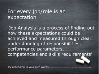 4
For every job/role is an
expectation
‘Job Analysis is a process of finding out
how these expectations could be
achieved and measured through clear
understanding of responsibilities,
performance parameters,
competencies and skills requirements’
Try redefining in your own words……………………………………………………..
 