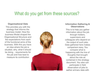 What do you get from these sources?
Information Gathering &
Observations
This is to help you gather
information about the job
through holders,
supervisors and
colleagues who depend on
the output of such jobs.
Data gathered here makes
comparison easy. You
compare what is
happening with the line of
thoughts that brought
about the role as
contained in the strategy
document. You also can
participate in field
observation of jobs to
gather primary data with
9
Organisational Data
This provides you with the
strategy that informs the
business model. How the
business Model shaped the
Organisational Structure and
the expectations from each
of the functional arms of the
business. With this you have
an idea where the job is
situated, why, what it should
be doing, , requirements for
the job and how best to
measure its contribution
 